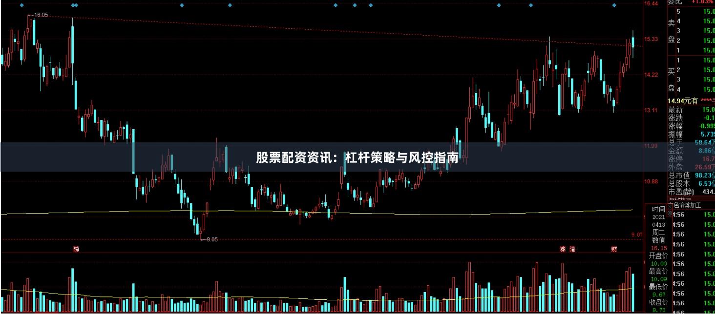 股票配资资讯：杠杆策略与风控指南