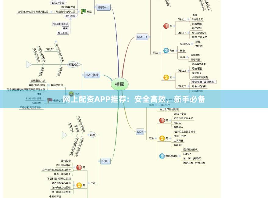 网上配资APP推荐：安全高效，新手必备